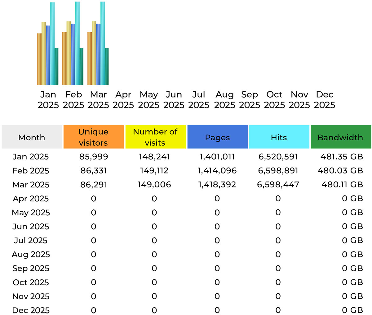 CompetitionX Site Statistics – March 2025
