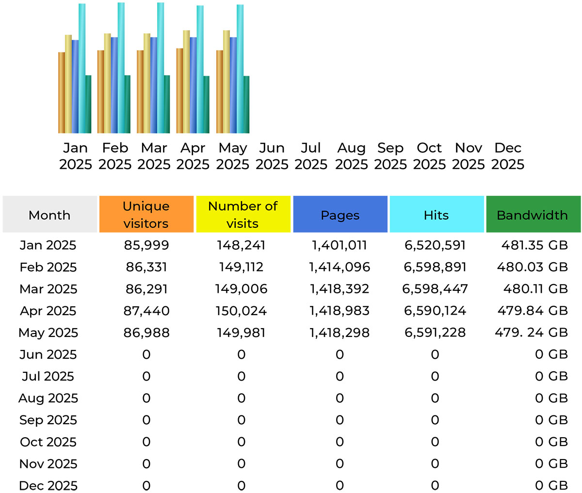 CompetitionX Site Statistics – May 2025