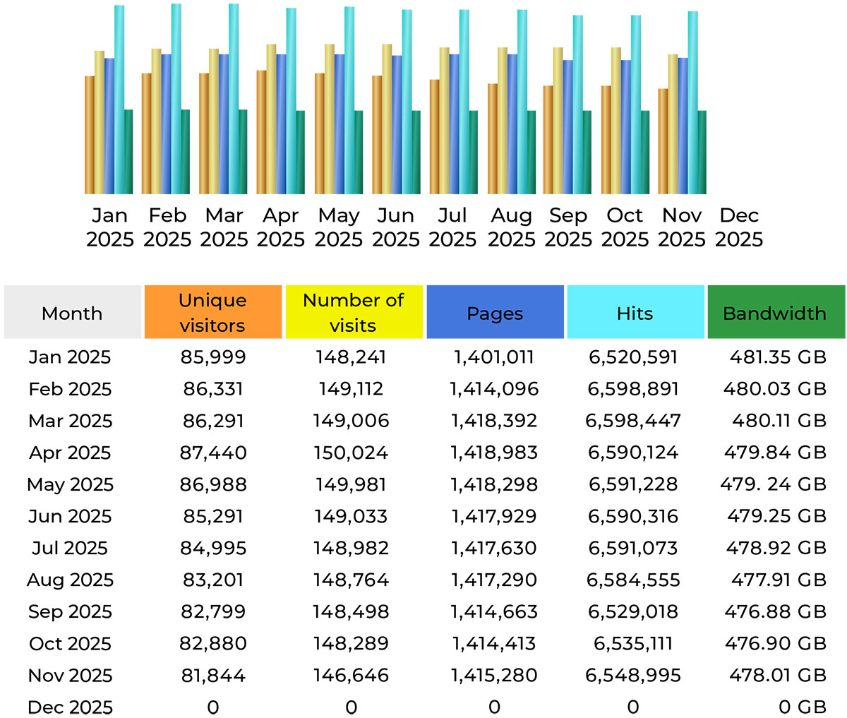 CompetitionX Site Statistics – November 2025