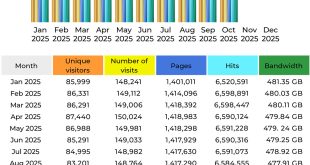 CompetitionX Site Statistics – October 2025