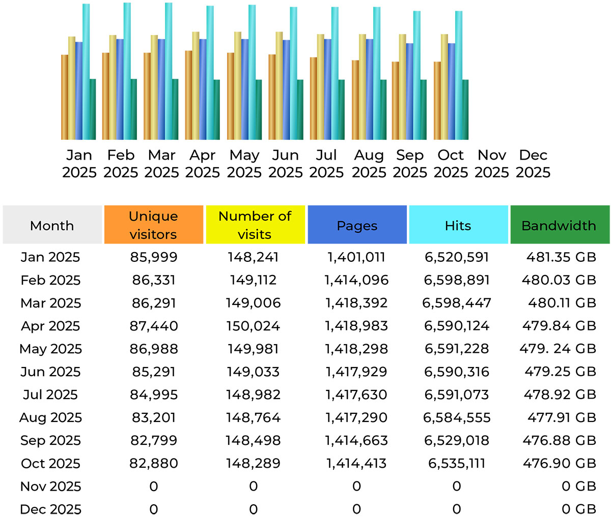 CompetitionX Site Statistics – October 2025