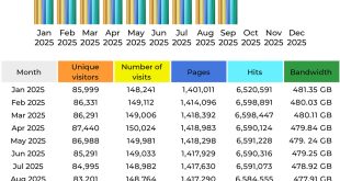 CompetitionX Site Statistics – September 2025