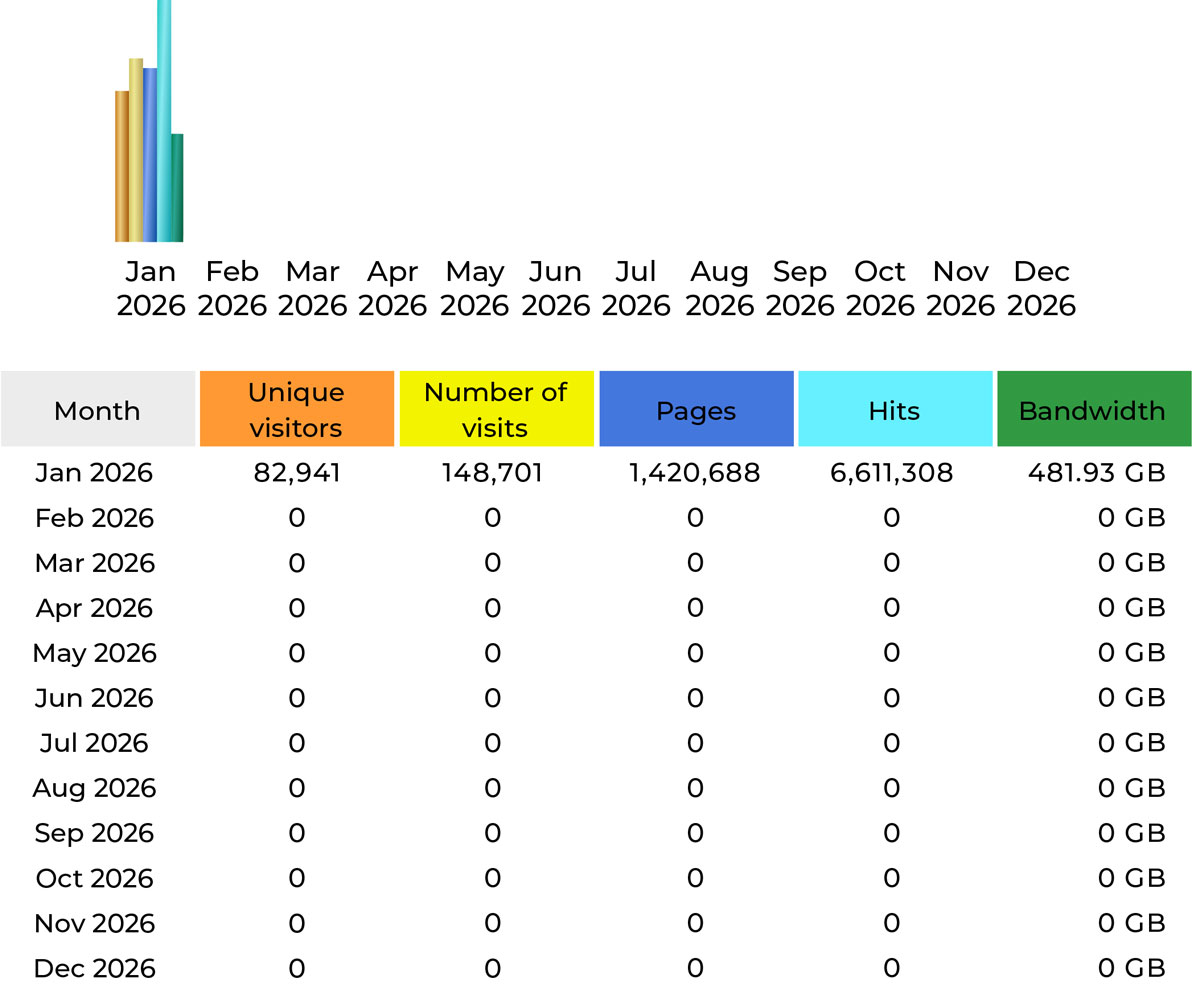 CompetitionX Site Stats - January 2026