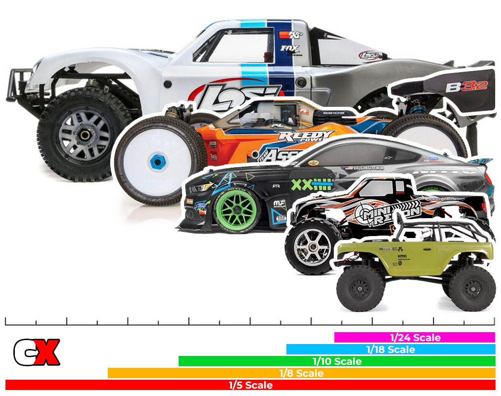 RC Car Scale Explained: A Beginner’s Guide to Choosing the Right Size RC Car Scale Explained: A Beginner’s Guide to Choosing the Right Size