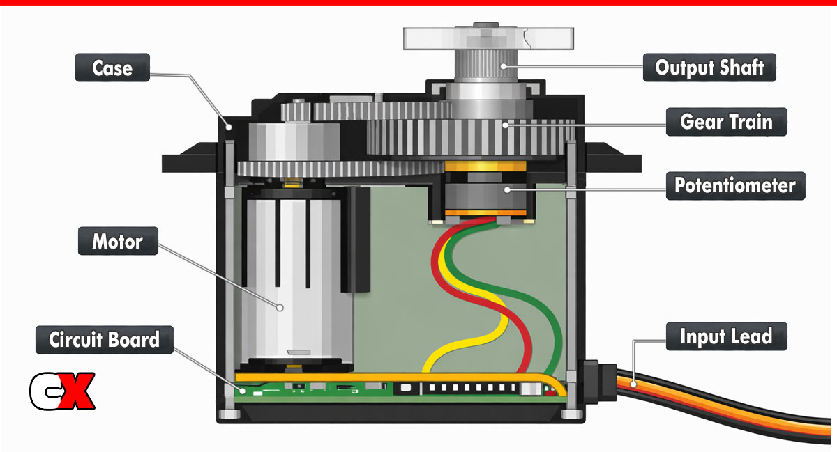 How Does an RC Car Servo Work?